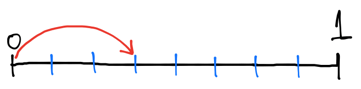 fraction on number line